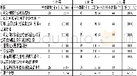 《表4 关联方及关联交易披露情况》