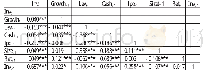 《表4 Richardson模型变量相关性检验》