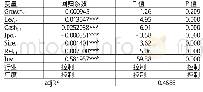 《表5 Richardson模型回归结果》