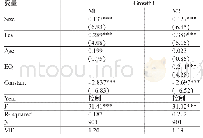 《表5 全样本回归结果：创业导向对企业成长的影响研究——基于企业生命周期及行业的调节效应》