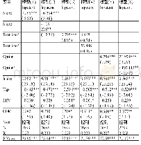 《表7 高管股权激励对企业创新绩效影响的稳定性检验》