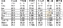 《表2 主要变量全样本描述性统计》