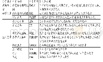 表1 各主要变量的定义及说明