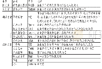 《表1 变量定义表：审计质量、债务违约与企业研发投入》