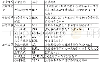 《表2 变量定义表：社会责任信息披露与企业融资能力——基于新疆上市企业的经验证据》