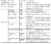 表1 主要变量的定义及说明