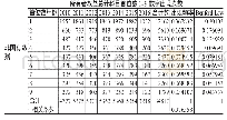 《表5 非国有上市公司所有者权益总计科目财务数据中首位数1-9的出现次数和频率》