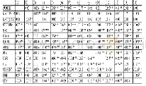 《表5 Pearson (Spearman) 相关系数》