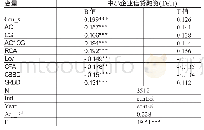 《表6 会计信息披露质量、资产担保价值与中小企业信贷融资的回归分析》