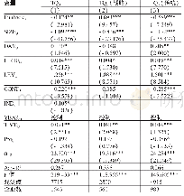 《表4 回归结果表：CEO与CFO职业背景异质性对企业价值影响研究——基于战略性新兴产业和传统产业的比较视角》