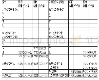 《表3 海南省2014年水资源资产负债 (数量:108m3, 价值量:万元)》