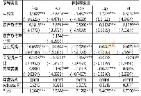 《表4 我国旅游类公司样本回归结果》