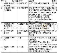 《表1 各类审计准则对审计范围的界定》