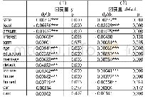 《表4 实证检验结果表：P2P网贷中借款用途对借贷行为的影响——基于“人人贷”平台的实证研究》