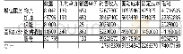 《表2 本量利模型：基于大数据的管理会计工具应用探析——以宇通集团为例》