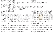 《表5 长春长生信息披露违规情况》