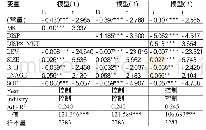 《表4 回归结果分析：制度环境、分析师预测对公司绩效的影响研究》