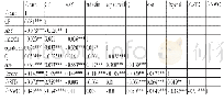 《表4 变量相关性统计：企业履行社会责任的质量与融资约束关系研究——基于信息不对称与金融市场发展水平》