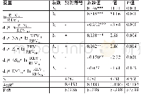 《表7 股权结构对费用粘性影响的检验结果》