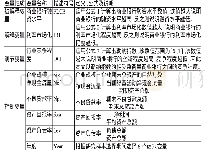 表1 各变量名称、定义及说明