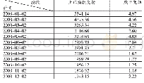 《表5 2 0 0 8 年各月份新能泰山上证指数和股价变动数值》