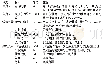 《表1 变量定义表：会计稳健性、大股东违约风险与企业融资约束》