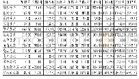 《表4 财务状况一览表：跨国电子制造公司关联交易转移定价及税务调整》