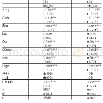 《表8 管理者从军经历与整体非效率投资》