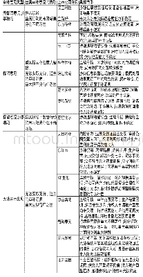 《表1 4 非标意见上市公司情况统计表》