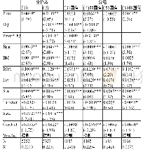 《表7 管理层权力、信息披露质量与权益资本成本》