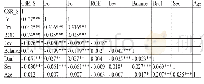 《表3 主要变量的相关系数》