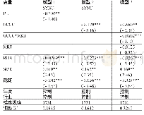 《表5 多元回归分析结果：私募股权投资、制度环境与股价同步性》