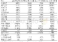 《表1 1 本次曲线借壳实施前后各方的财务摘要》