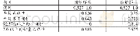 《表7 还款情况的置信度值报告》