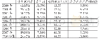 《表3 深圳建装业集团盈利能力指标》