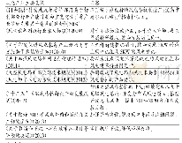 《表3 2 0 0 9～2012年风电产业主要政策与内容》