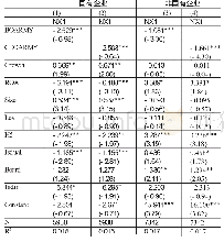 《表5 具有从军经历管理者对不同产权公司薪酬粘性影响》