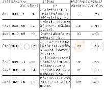 《表4 七家跨境电商上市公司2017年度非经常性损益一览表》