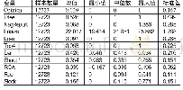 表3 变量的描述性统计：负面新闻、异常审计费用与非标审计意见