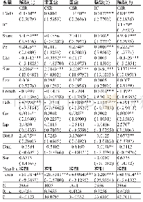 《表7 稳健性检验3：高管外部薪酬差距与企业社会责任研究——基于内部控制的中介效应》