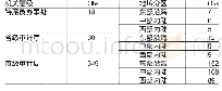 《表1 研究样本审计机关数量及区域分布一览表》