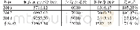 《表4 业绩承诺及实际完成情况》