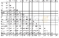 《表3 主要变量相关系数：并购重组业绩承诺与公司绩效》