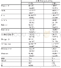 《表4 是否存在业绩承诺与收购公司短期市场绩效》