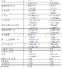 《表4 董事网络的信息优势对并购绩效的回归结果（H1a)》