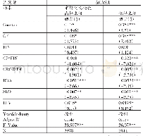 《表6 金融关联与融资约束（按金融发展水平进行分组）》