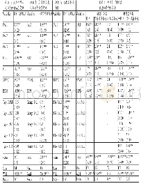 表9 模型稳健性检验结果表