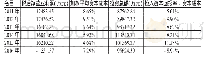 表2 掌趣科技2011—2016年企业价值状况维度数据表