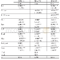 《表4 回归结果（随机效应模型）》