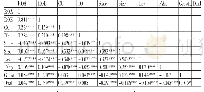 《表3 主要变量的相关性检验》